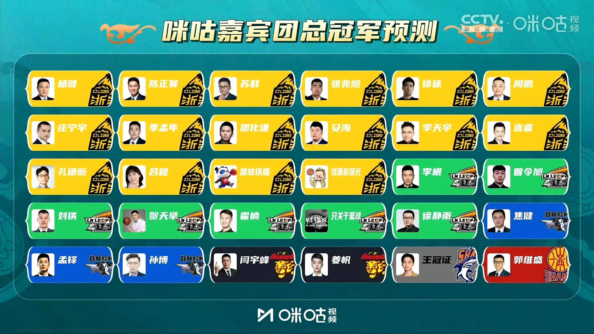 KAIYUN-包含风云突变马德里竞技集结日刷新队史纪录；CBA常规赛版图或重绘；球迷炸锅；纪律约束更严格的词条